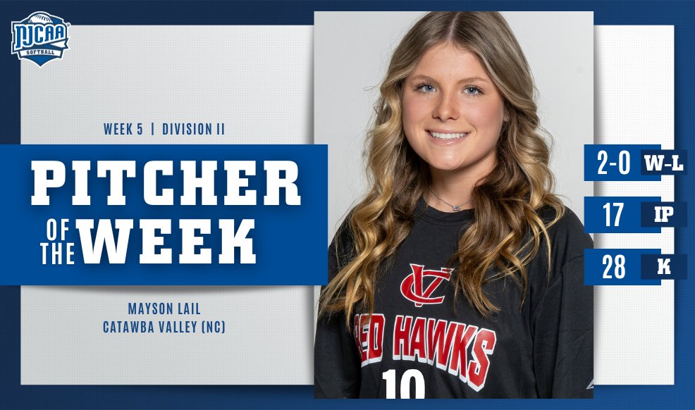 Red Hawks&rsquo; Lail named NJCAA Pitcher of the Week